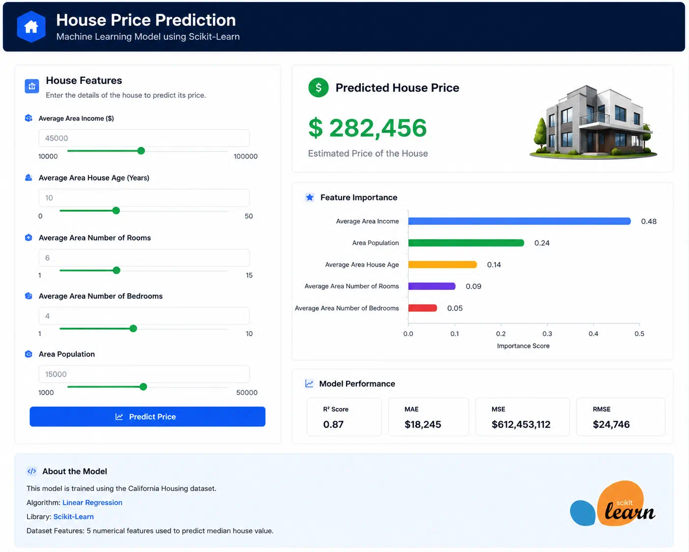 House Prediction