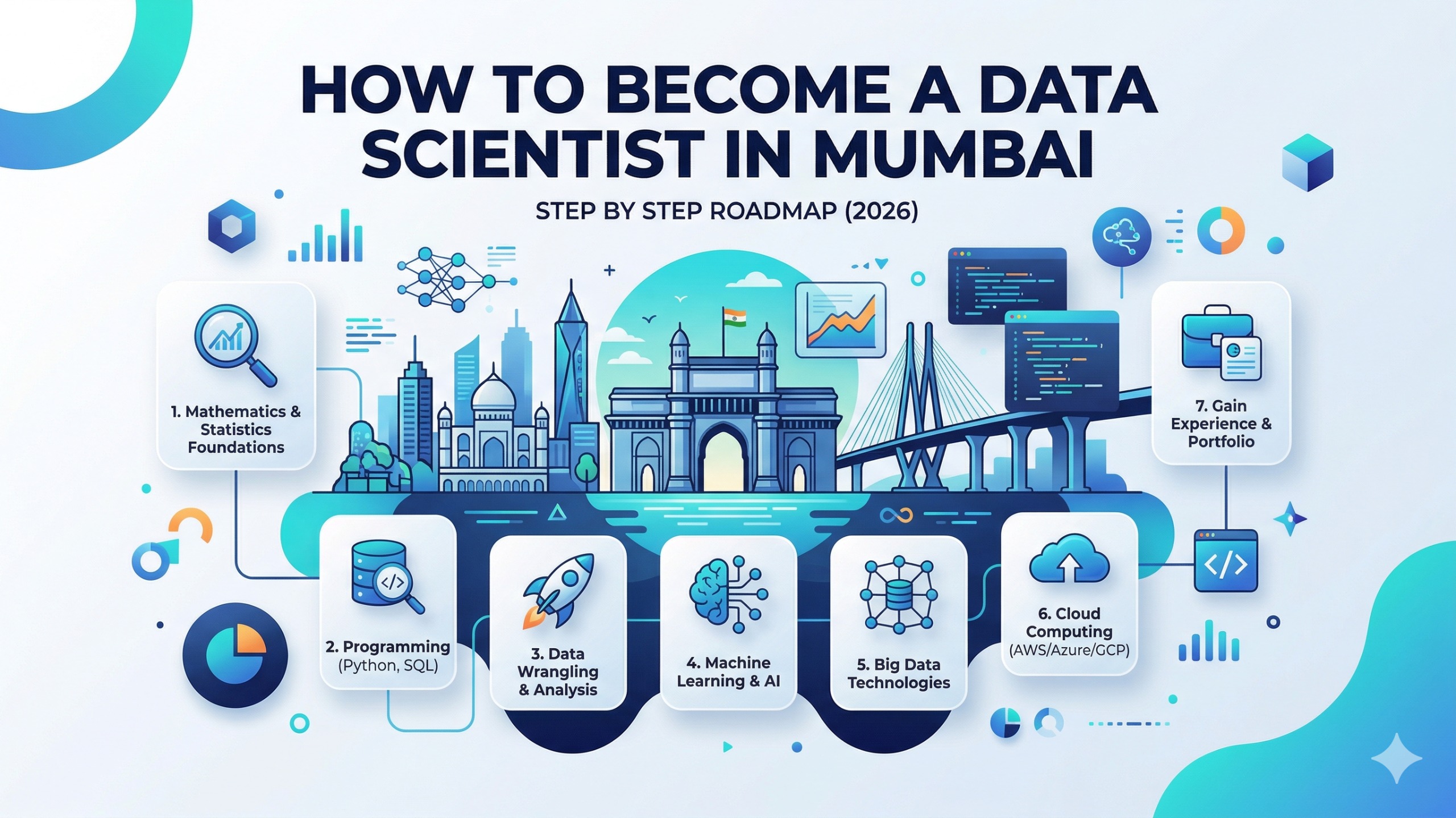 How to Become a Data Scientist in Mumbai — Step by Step Roadmap (2026)