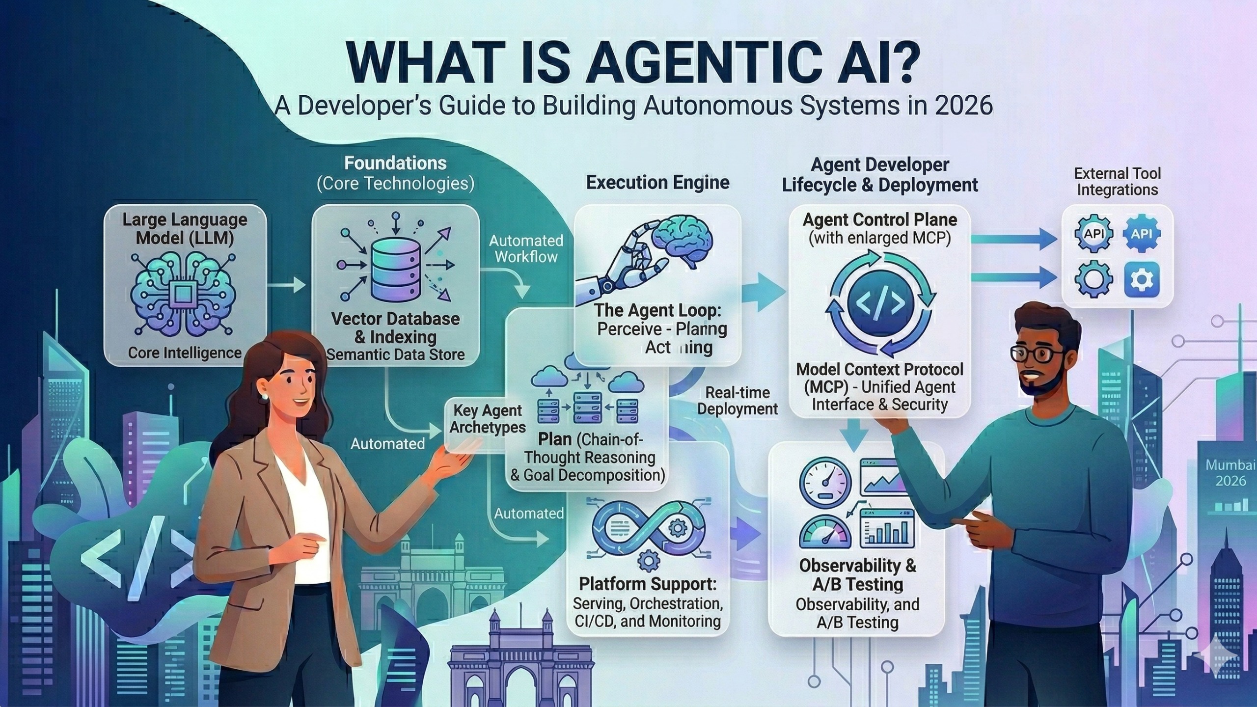 What is Agentic AI? A Developer’s Guide to Building Autonomous Systems in 2026