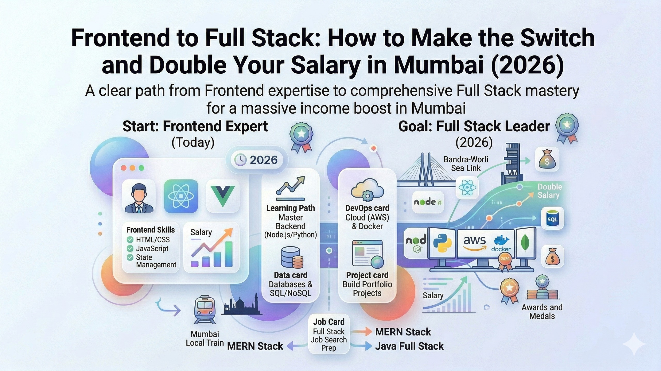 Frontend to Full Stack: How to Make the Switch and Double Your Salary in Mumbai (2026)